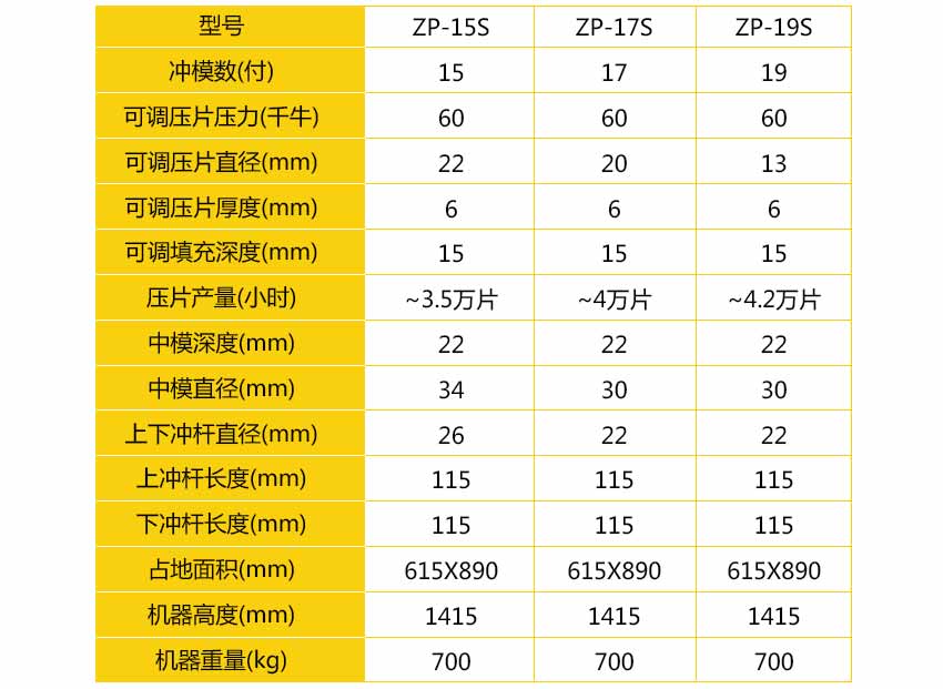 17沖不銹鋼旋轉式壓片機_02.jpg